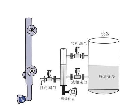 简单介绍锅炉受压部件汽包的水位计